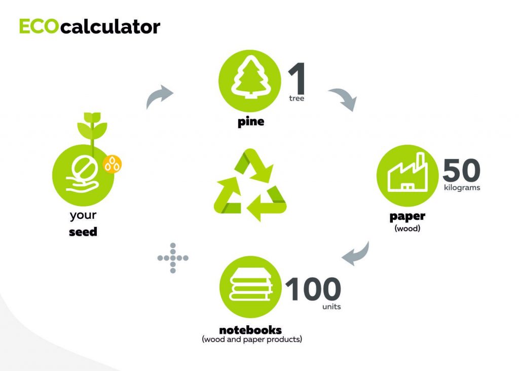 Growbook eco calculator